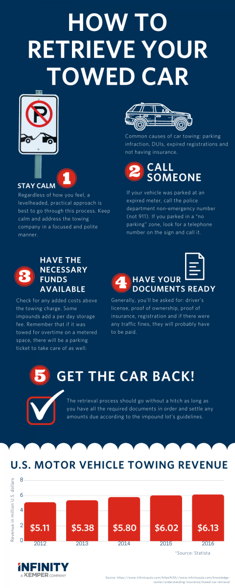 how-to-get-a-towed-car-back-without-paying